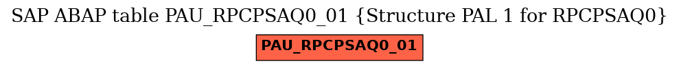 E-R Diagram for table PAU_RPCPSAQ0_01 (Structure PAL 1 for RPCPSAQ0)
