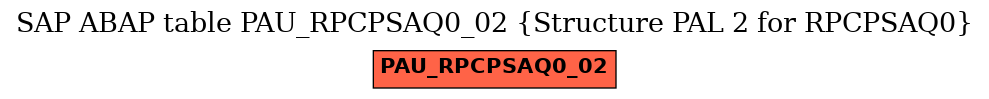 E-R Diagram for table PAU_RPCPSAQ0_02 (Structure PAL 2 for RPCPSAQ0)