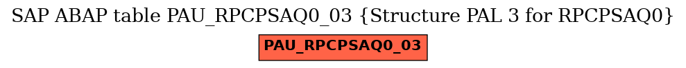 E-R Diagram for table PAU_RPCPSAQ0_03 (Structure PAL 3 for RPCPSAQ0)