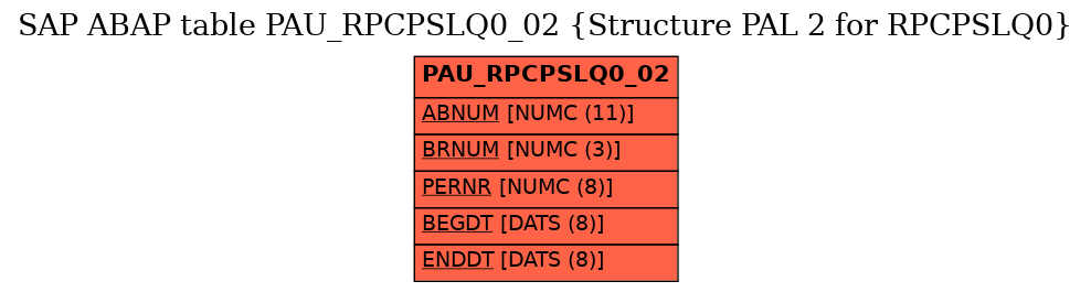 E-R Diagram for table PAU_RPCPSLQ0_02 (Structure PAL 2 for RPCPSLQ0)