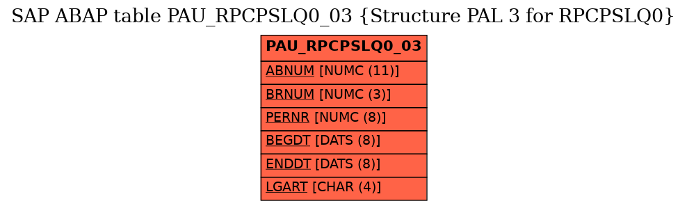 E-R Diagram for table PAU_RPCPSLQ0_03 (Structure PAL 3 for RPCPSLQ0)