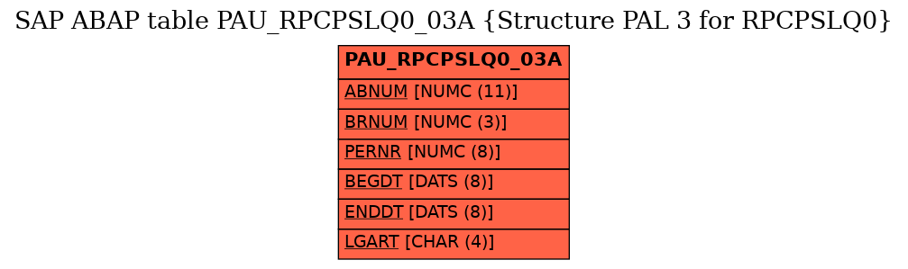 E-R Diagram for table PAU_RPCPSLQ0_03A (Structure PAL 3 for RPCPSLQ0)