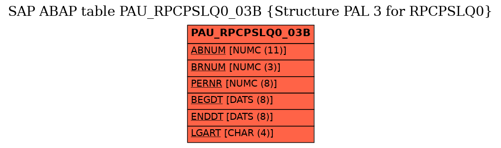 E-R Diagram for table PAU_RPCPSLQ0_03B (Structure PAL 3 for RPCPSLQ0)