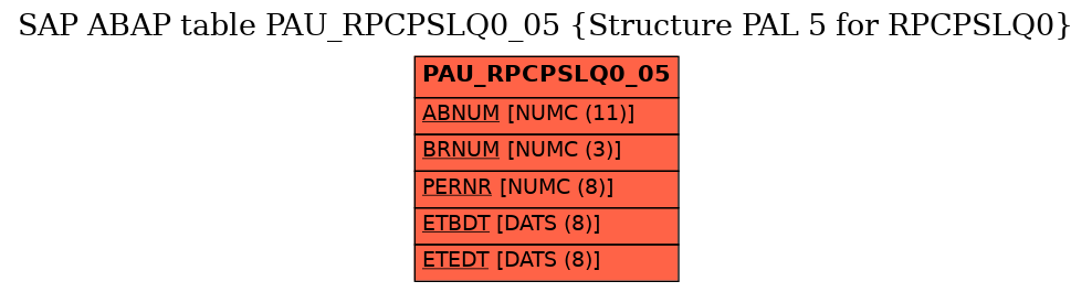 E-R Diagram for table PAU_RPCPSLQ0_05 (Structure PAL 5 for RPCPSLQ0)