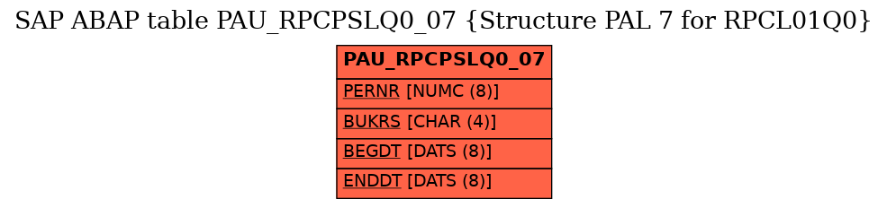 E-R Diagram for table PAU_RPCPSLQ0_07 (Structure PAL 7 for RPCL01Q0)