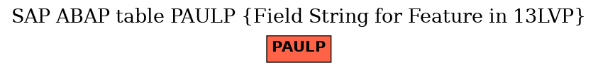 E-R Diagram for table PAULP (Field String for Feature in 13LVP)