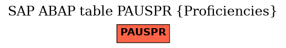 E-R Diagram for table PAUSPR (Proficiencies)