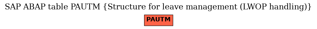 E-R Diagram for table PAUTM (Structure for leave management (LWOP handling))