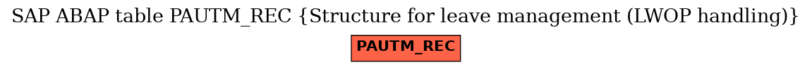 E-R Diagram for table PAUTM_REC (Structure for leave management (LWOP handling))