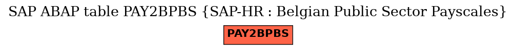 E-R Diagram for table PAY2BPBS (SAP-HR : Belgian Public Sector Payscales)