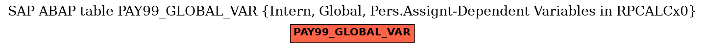 E-R Diagram for table PAY99_GLOBAL_VAR (Intern, Global, Pers.Assignt-Dependent Variables in RPCALCx0)