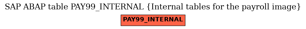 E-R Diagram for table PAY99_INTERNAL (Internal tables for the payroll image)