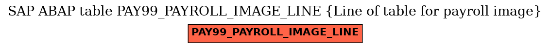 E-R Diagram for table PAY99_PAYROLL_IMAGE_LINE (Line of table for payroll image)