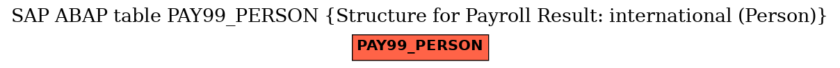 E-R Diagram for table PAY99_PERSON (Structure for Payroll Result: international (Person))