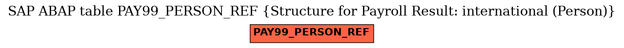 E-R Diagram for table PAY99_PERSON_REF (Structure for Payroll Result: international (Person))