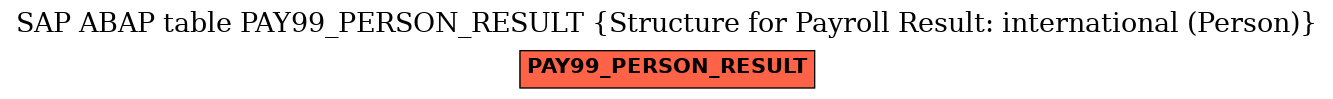 E-R Diagram for table PAY99_PERSON_RESULT (Structure for Payroll Result: international (Person))