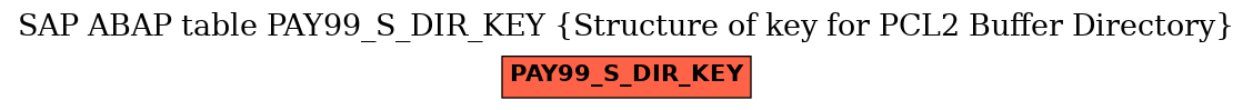 E-R Diagram for table PAY99_S_DIR_KEY (Structure of key for PCL2 Buffer Directory)