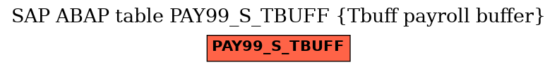 E-R Diagram for table PAY99_S_TBUFF (Tbuff payroll buffer)