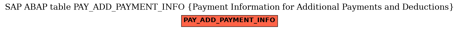 E-R Diagram for table PAY_ADD_PAYMENT_INFO (Payment Information for Additional Payments and Deductions)