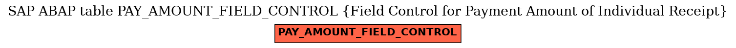 E-R Diagram for table PAY_AMOUNT_FIELD_CONTROL (Field Control for Payment Amount of Individual Receipt)