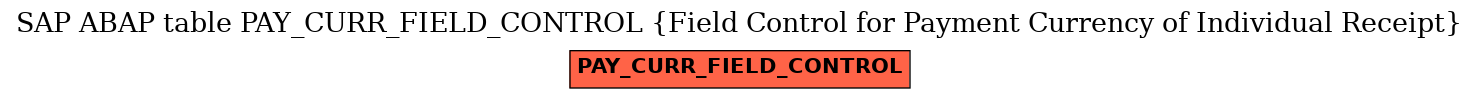 E-R Diagram for table PAY_CURR_FIELD_CONTROL (Field Control for Payment Currency of Individual Receipt)