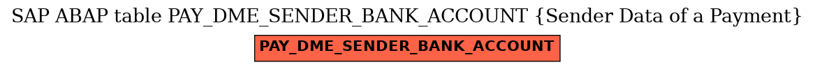 E-R Diagram for table PAY_DME_SENDER_BANK_ACCOUNT (Sender Data of a Payment)