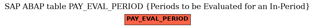 E-R Diagram for table PAY_EVAL_PERIOD (Periods to be Evaluated for an In-Period)