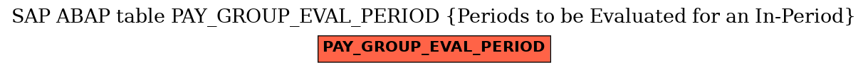 E-R Diagram for table PAY_GROUP_EVAL_PERIOD (Periods to be Evaluated for an In-Period)