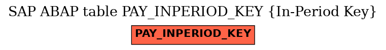 E-R Diagram for table PAY_INPERIOD_KEY (In-Period Key)