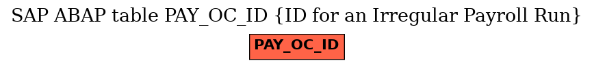 E-R Diagram for table PAY_OC_ID (ID for an Irregular Payroll Run)