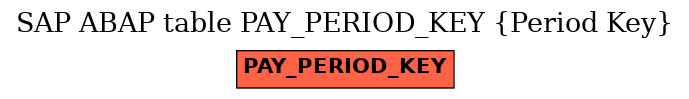 E-R Diagram for table PAY_PERIOD_KEY (Period Key)