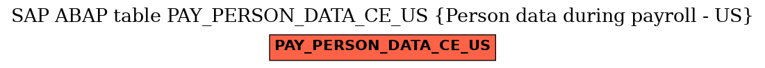 E-R Diagram for table PAY_PERSON_DATA_CE_US (Person data during payroll - US)