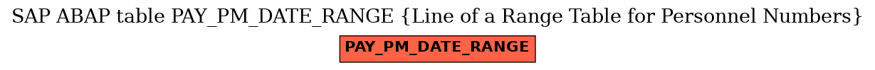 E-R Diagram for table PAY_PM_DATE_RANGE (Line of a Range Table for Personnel Numbers)