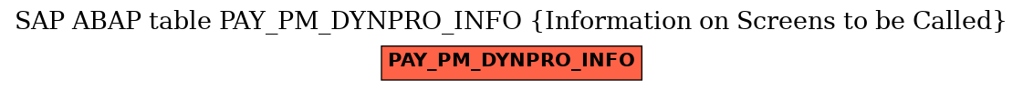 E-R Diagram for table PAY_PM_DYNPRO_INFO (Information on Screens to be Called)