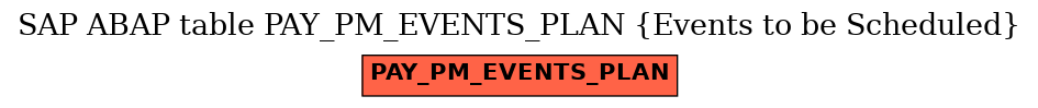 E-R Diagram for table PAY_PM_EVENTS_PLAN (Events to be Scheduled)