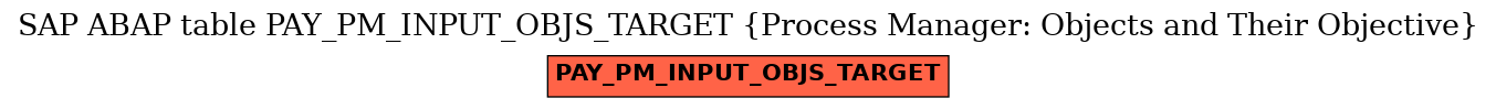 E-R Diagram for table PAY_PM_INPUT_OBJS_TARGET (Process Manager: Objects and Their Objective)