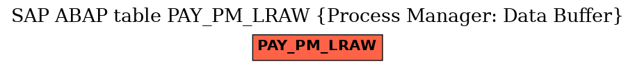 E-R Diagram for table PAY_PM_LRAW (Process Manager: Data Buffer)