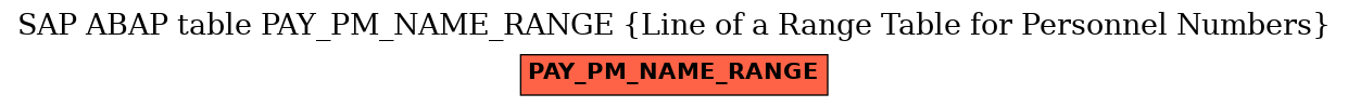 E-R Diagram for table PAY_PM_NAME_RANGE (Line of a Range Table for Personnel Numbers)