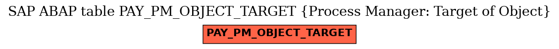 E-R Diagram for table PAY_PM_OBJECT_TARGET (Process Manager: Target of Object)