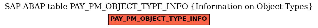 E-R Diagram for table PAY_PM_OBJECT_TYPE_INFO (Information on Object Types)