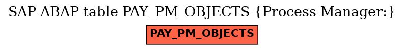 E-R Diagram for table PAY_PM_OBJECTS (Process Manager:)