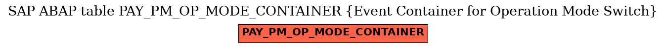 E-R Diagram for table PAY_PM_OP_MODE_CONTAINER (Event Container for Operation Mode Switch)