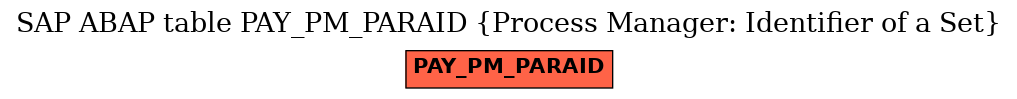 E-R Diagram for table PAY_PM_PARAID (Process Manager: Identifier of a Set)