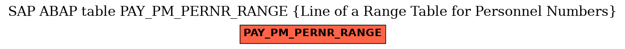 E-R Diagram for table PAY_PM_PERNR_RANGE (Line of a Range Table for Personnel Numbers)