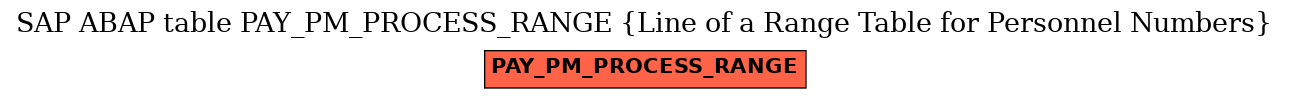 E-R Diagram for table PAY_PM_PROCESS_RANGE (Line of a Range Table for Personnel Numbers)