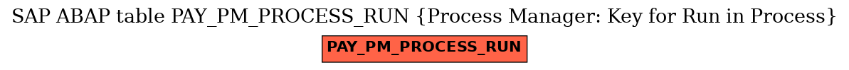 E-R Diagram for table PAY_PM_PROCESS_RUN (Process Manager: Key for Run in Process)