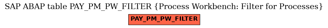 E-R Diagram for table PAY_PM_PW_FILTER (Process Workbench: Filter for Processes)