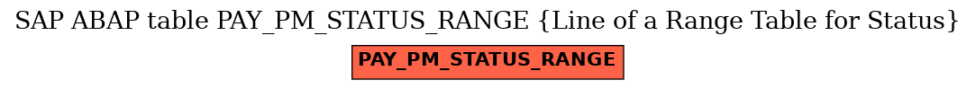 E-R Diagram for table PAY_PM_STATUS_RANGE (Line of a Range Table for Status)