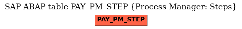 E-R Diagram for table PAY_PM_STEP (Process Manager: Steps)