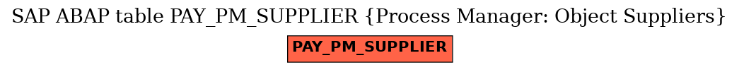 E-R Diagram for table PAY_PM_SUPPLIER (Process Manager: Object Suppliers)